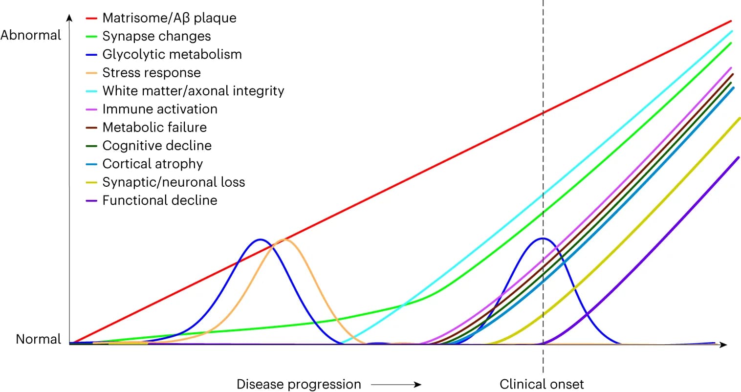 Open access visualization of Line Plot, Density Plot, Biomarkers, LOWESS Fit, Cutoff Point