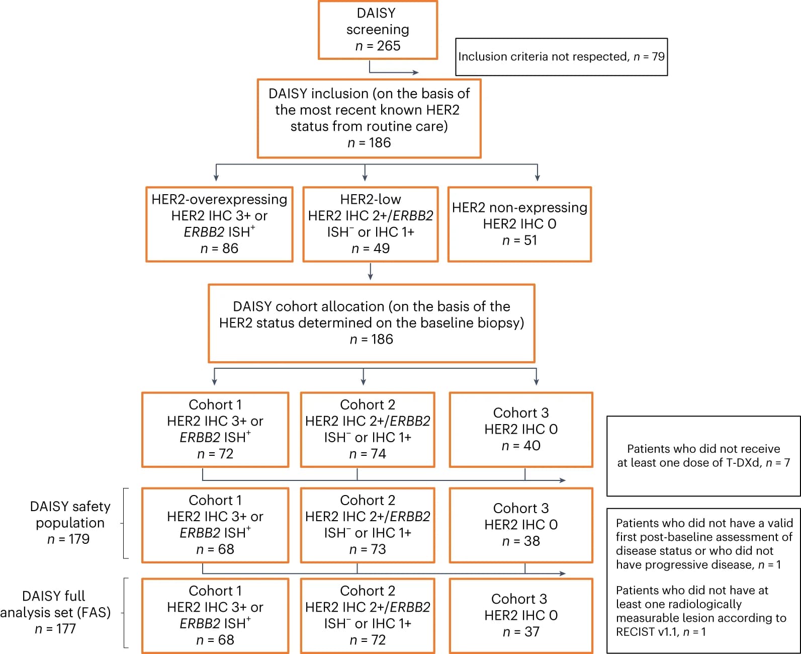 Open access visualization of Workflow, Flowchart, IHC, Lung Adenocarcinoma, CD73