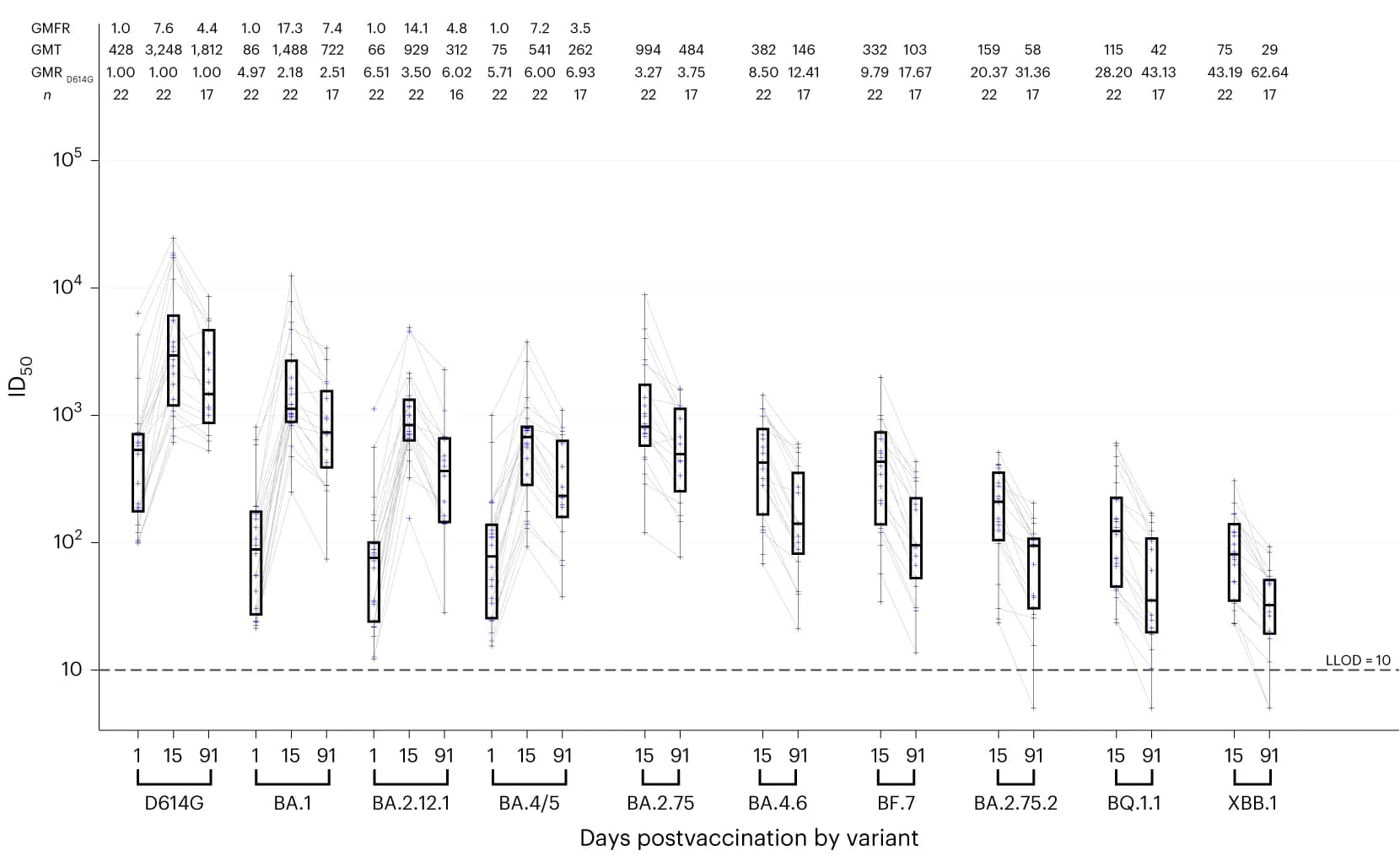 Open access visualization of Box Plot, Line Plot, Scatter Plot, mRNA-1273, Monovalent Vaccine