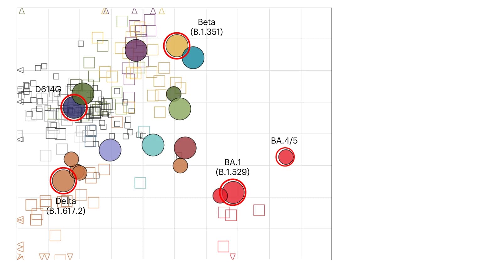 Open access visualization of Scatter Plot, Bubble Plot, Antigenic Map, Virus Variants, Antibody Landscapes