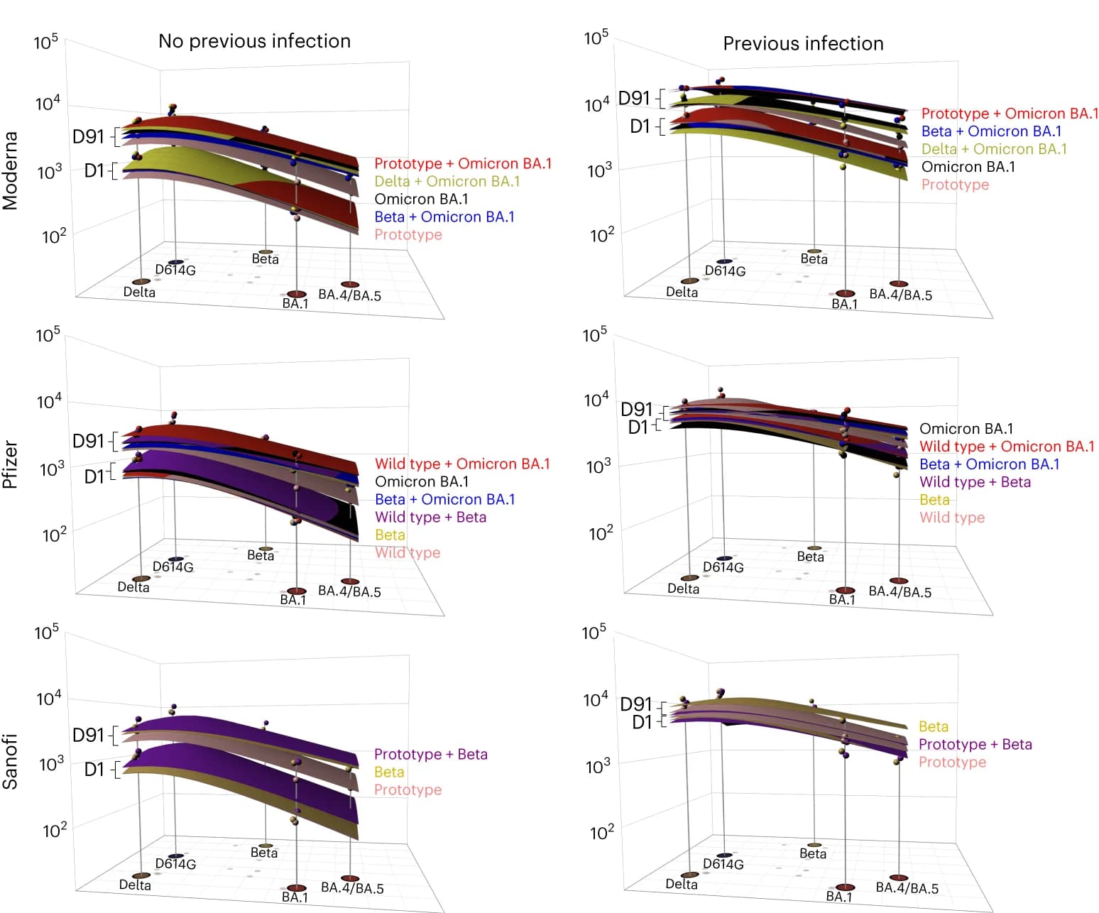Open access visualization of 3D Plot, Antibody Landscapes, GMT, Immunity, Virus Variants