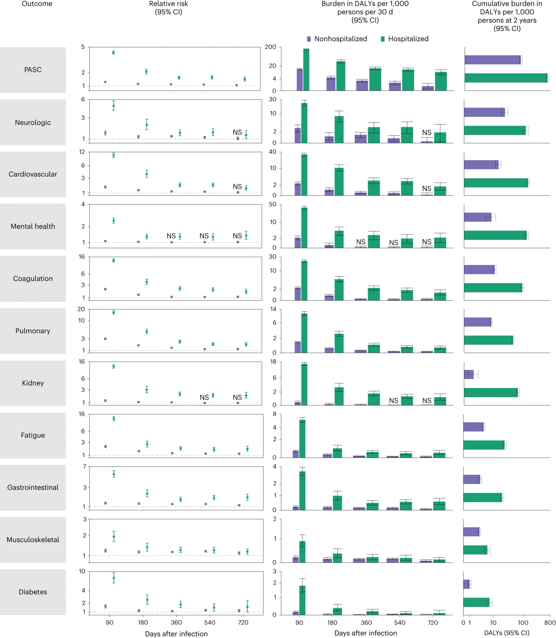 Open access visualization of Error Bars, Bar Plot, Scatter Plot, COVID-19, Relative Risk