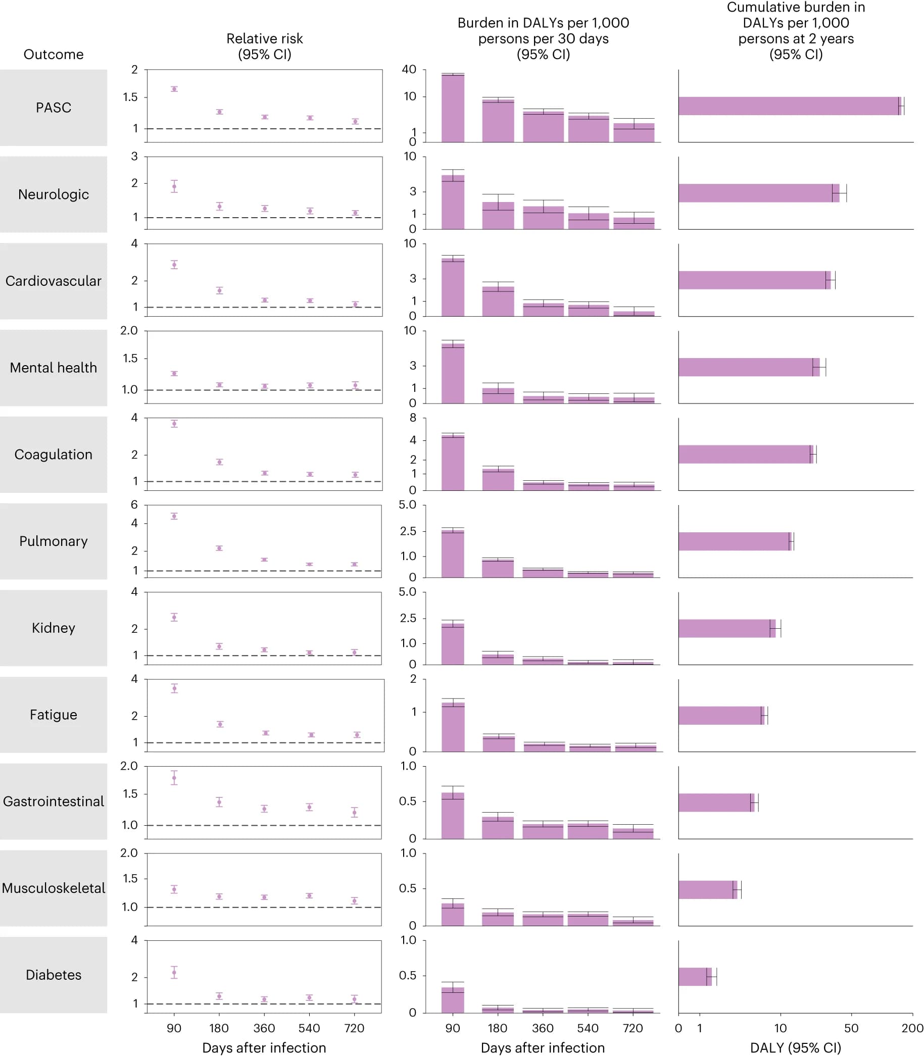 Open access visualization of Bar Plot, Error Bars, Scatter Plot, COVID-19, Relative Risk