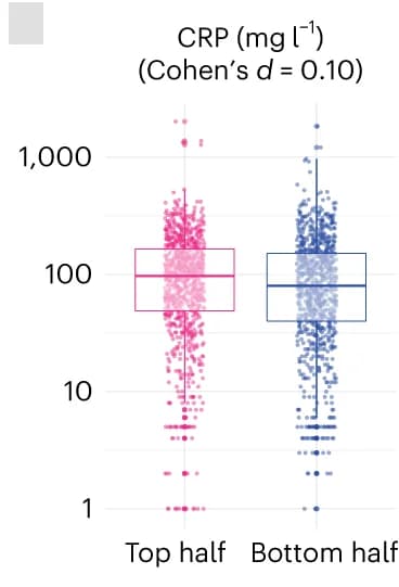 Open access visualization of Box Plot, Raincloud Plot, Variable distribution, Cohort, Median