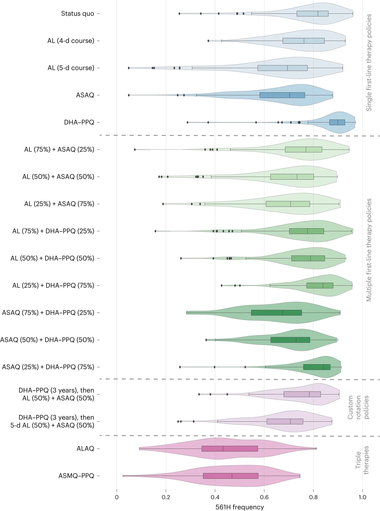 Open access visualization of Violin Plot, Box Plot, Scatter Plot, Box Plots, Violin Plots