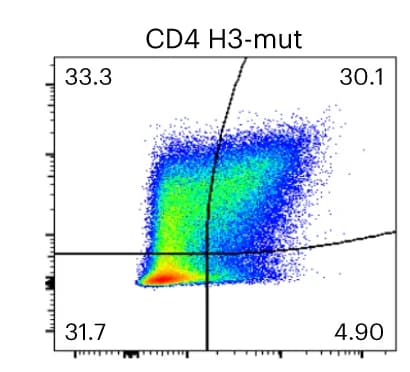 Open access visualization of Scatter Plot, Flow Cytometry, IFN-γ, TNF-α, H3K27M-peptide