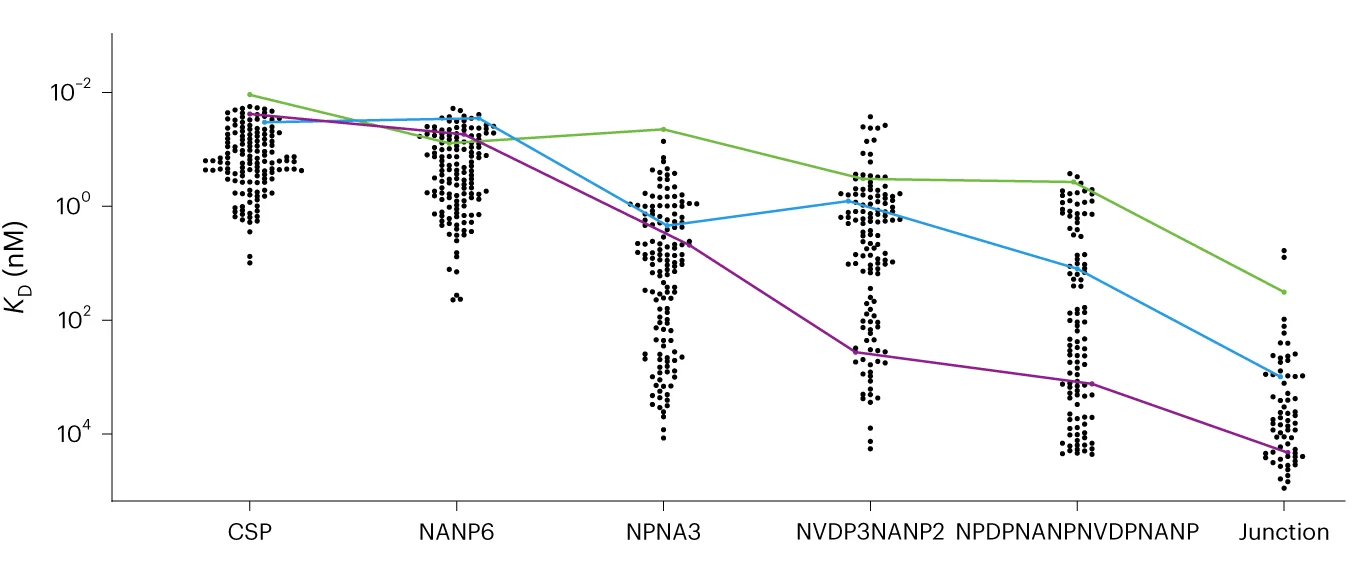 Open access visualization of Scatter Plot, Line Plot, SPR, Binding Potencies, mAbs