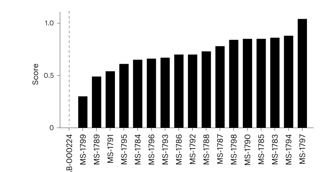 Open access visualization of Bar Plot, Aggregate Score, Engineered Variants, Mutations