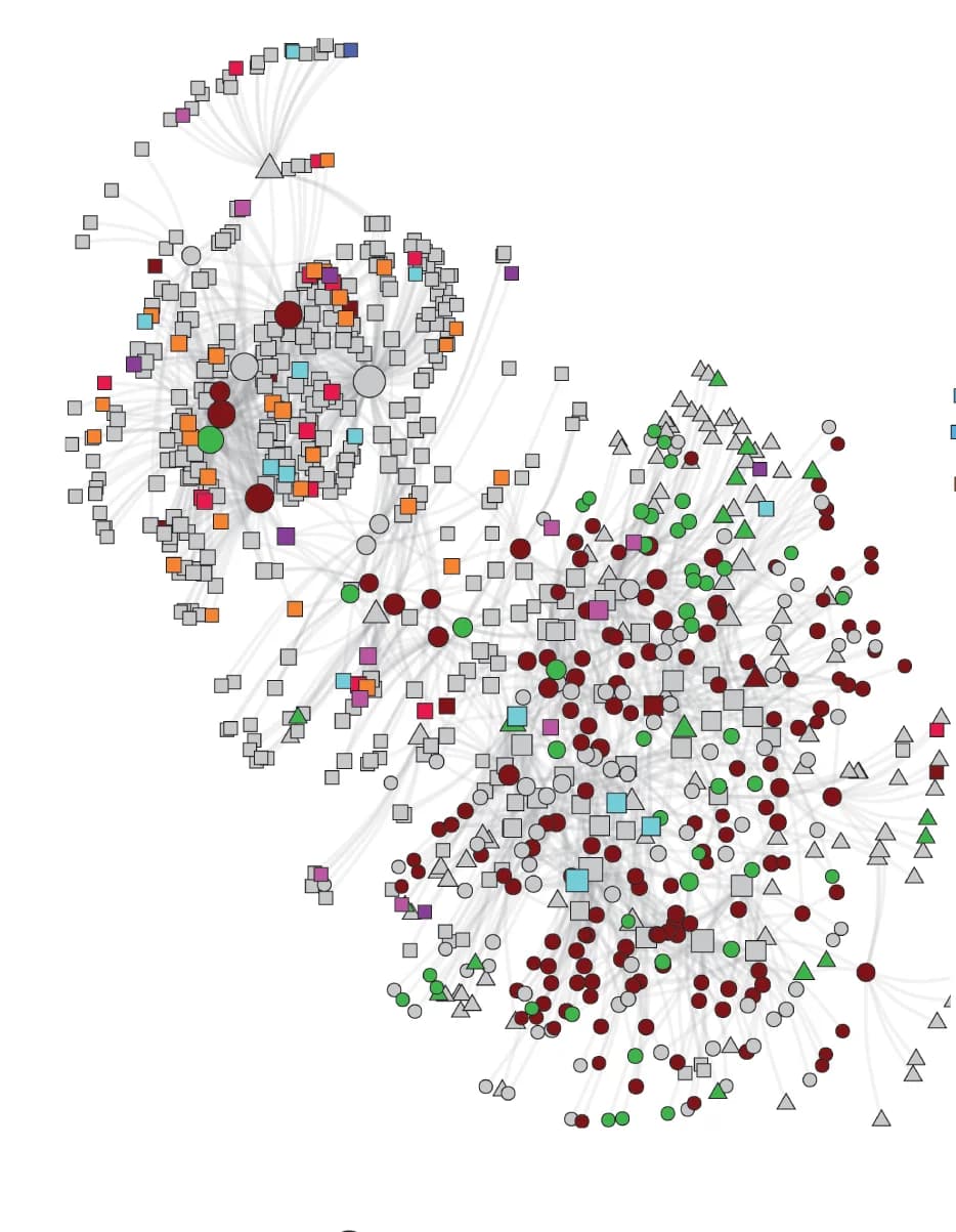 Open access visualization of Network, Pathway, Microbial Enzymes, Metabolites, Proteins