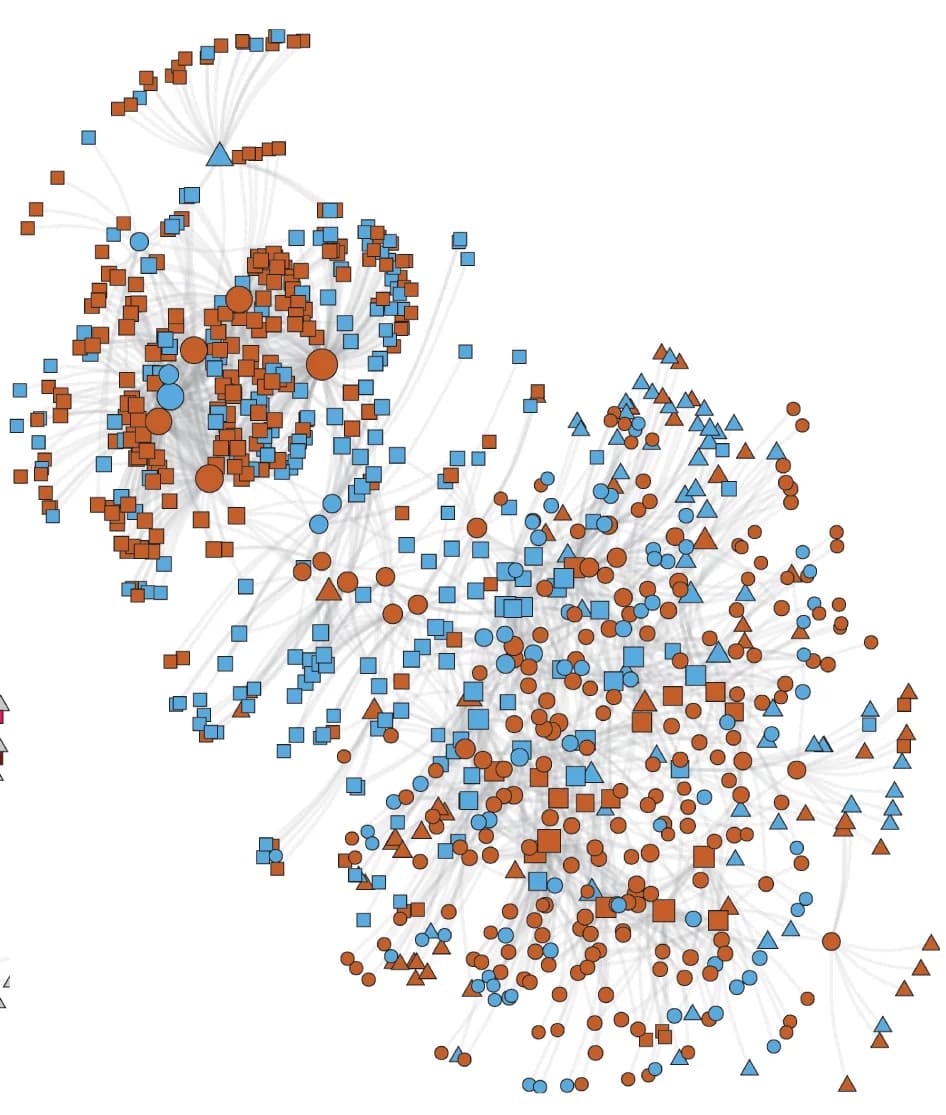 Open access visualization of Network, Pathway, Microbial Enzymes, Metabolites, Proteins