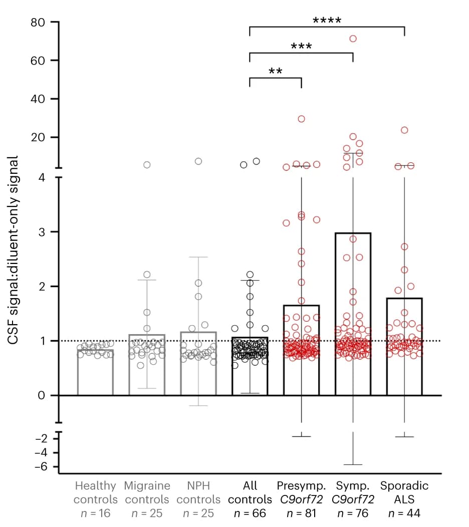 Open access visualization of Box Plot, Scatter Plot, CSF, Healthy Controls, Migraine Controls