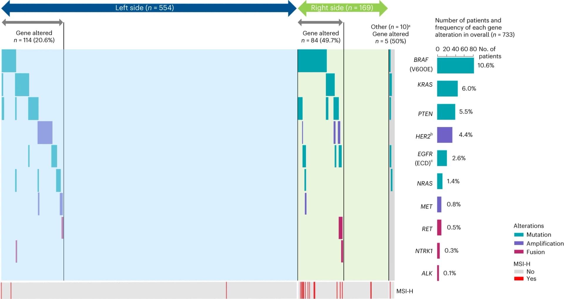 Open access visualization of Bar Plot, Stacked Bar Plot, Patients, Primary Lesions