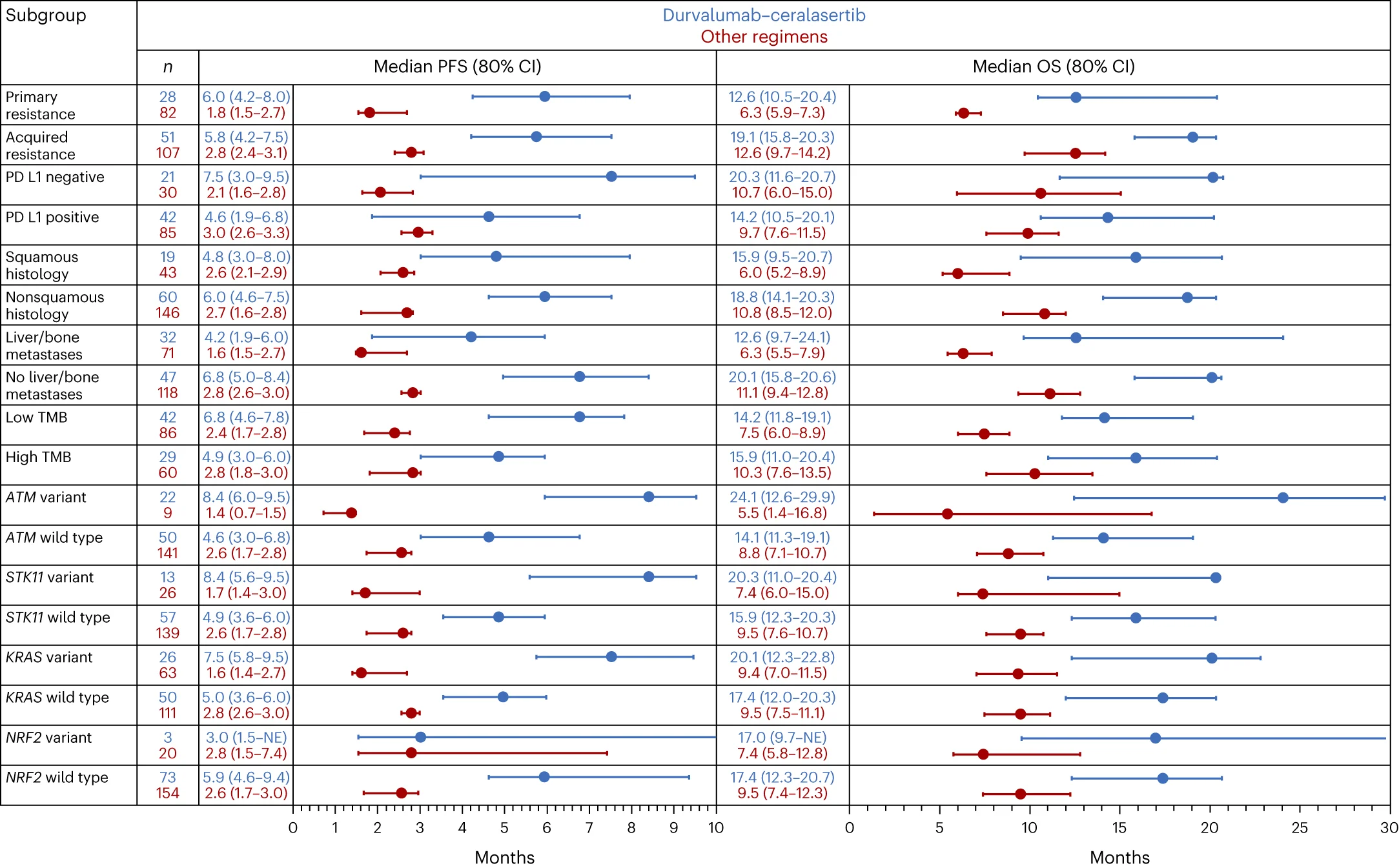 Open access visualization of Scatter Plot, Error Bars, Forest Plot, Kaplan-Meier Method, Survival Analysis