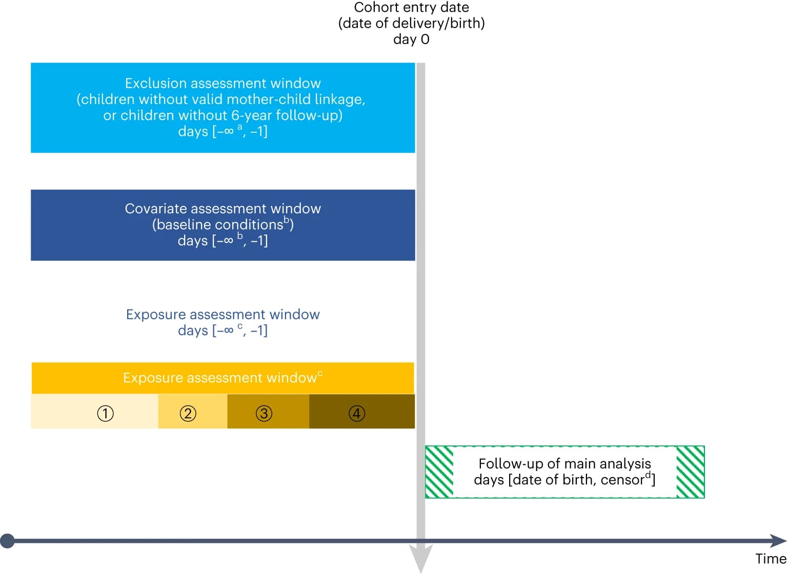 Open access visualization of Workflow, Flowchart, Health Data, Data Source, Mothers