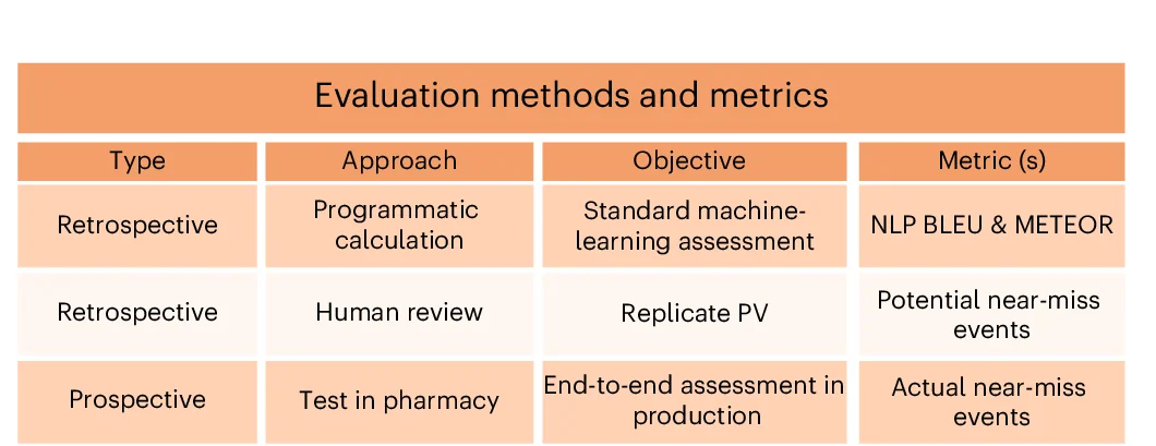 Open access visualization of Table Image, Evaluation Metrics, AI Performance