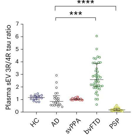 Open access visualization of Scatter Plot, Median, IQR, Kruskal–Wallis test, HC