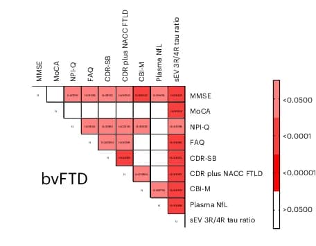 Open access visualization of Heatmap, Correlation matrix, Two-tailed Spearman correlation, Heat map, bvFTD