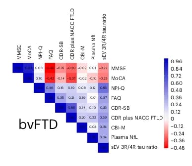 Open access visualization of Heatmap, Correlation Matrix, Spearman Correlation, Heat Map, P-Values