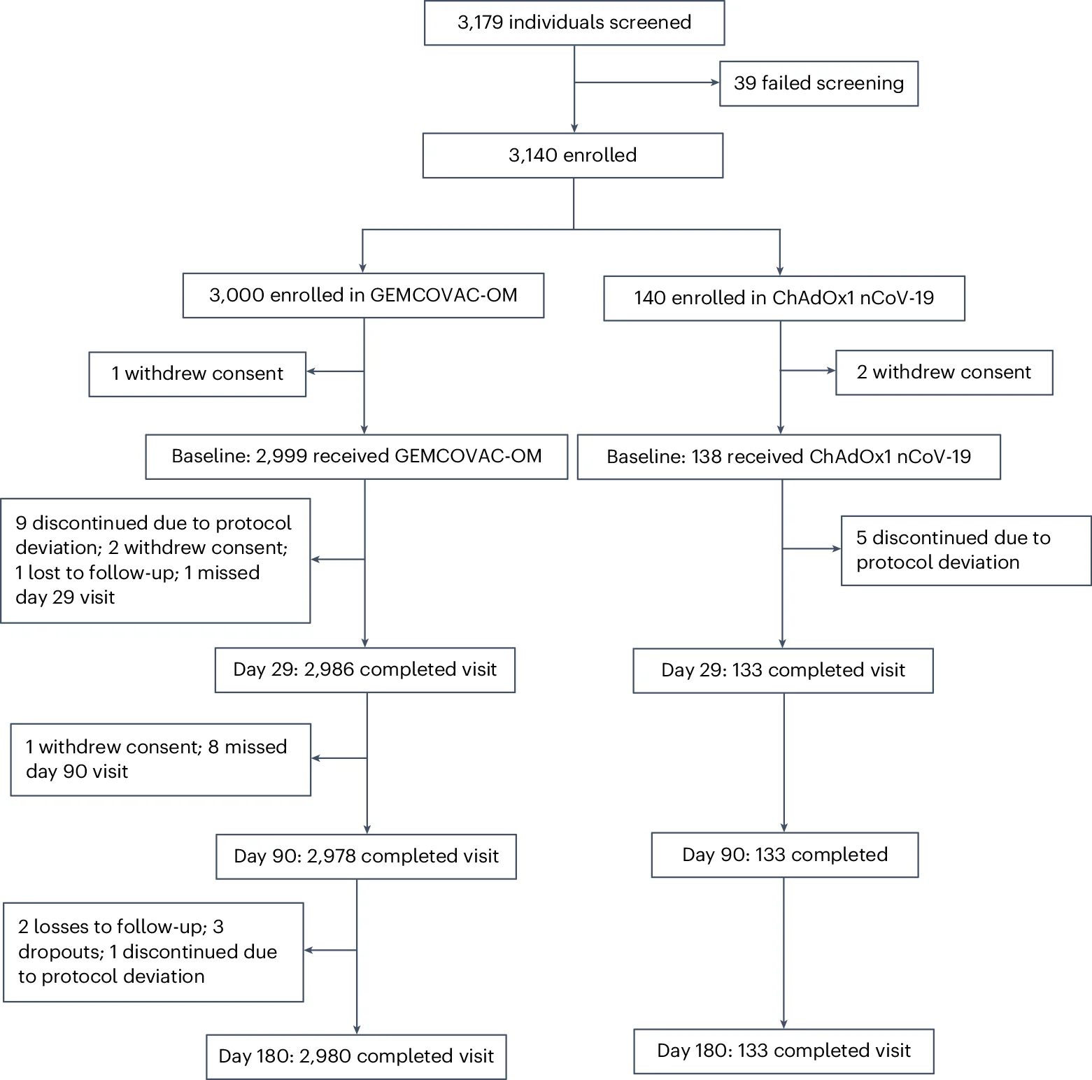 Open access visualization of Workflow, Flowchart, CONSORT Diagram