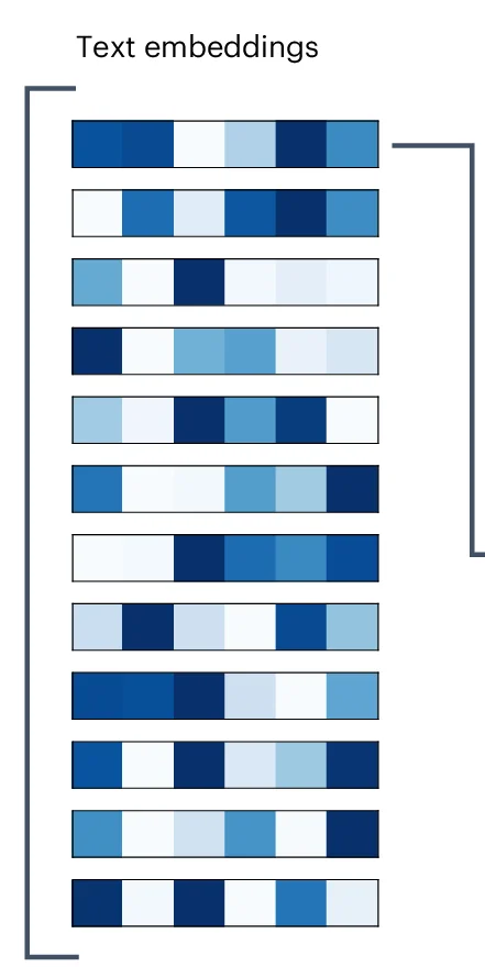 Open access visualization of Heatmap, Text Reports, Embeddings, Similarity