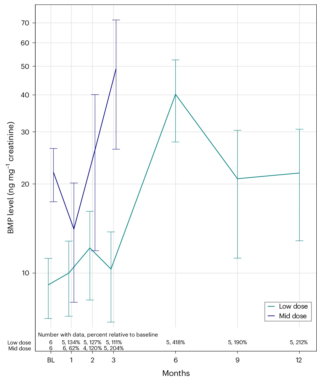 Open access visualization of Line Plot, Error Bars, Mass Spectrometry, Creatinine Concentrations, Urine Samples