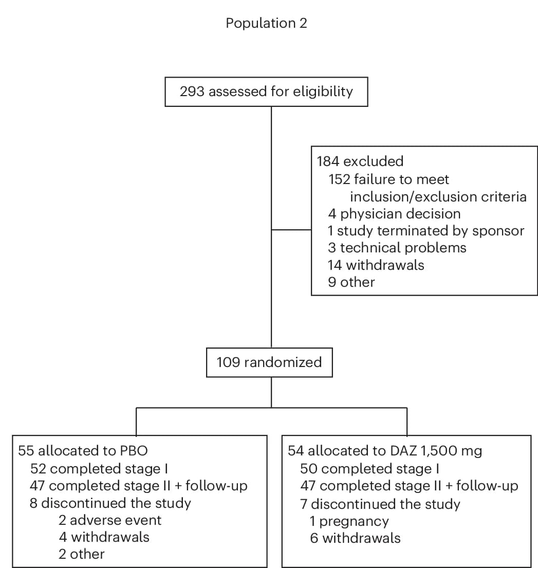 Open access visualization of Flowchart, Participant Flow, Screening, Enrollment, Allocation