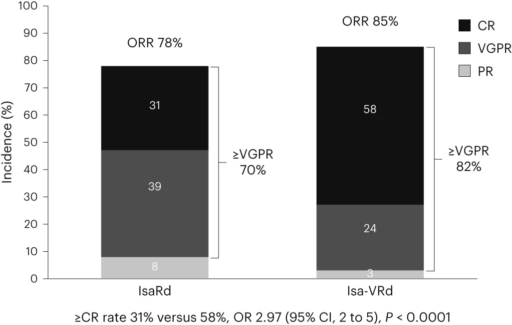 Open access visualization of Stacked Bar Plot, Kaplan-Meier Curves, Overall Survival, Anti-PD-1 Therapy, Stable Disease