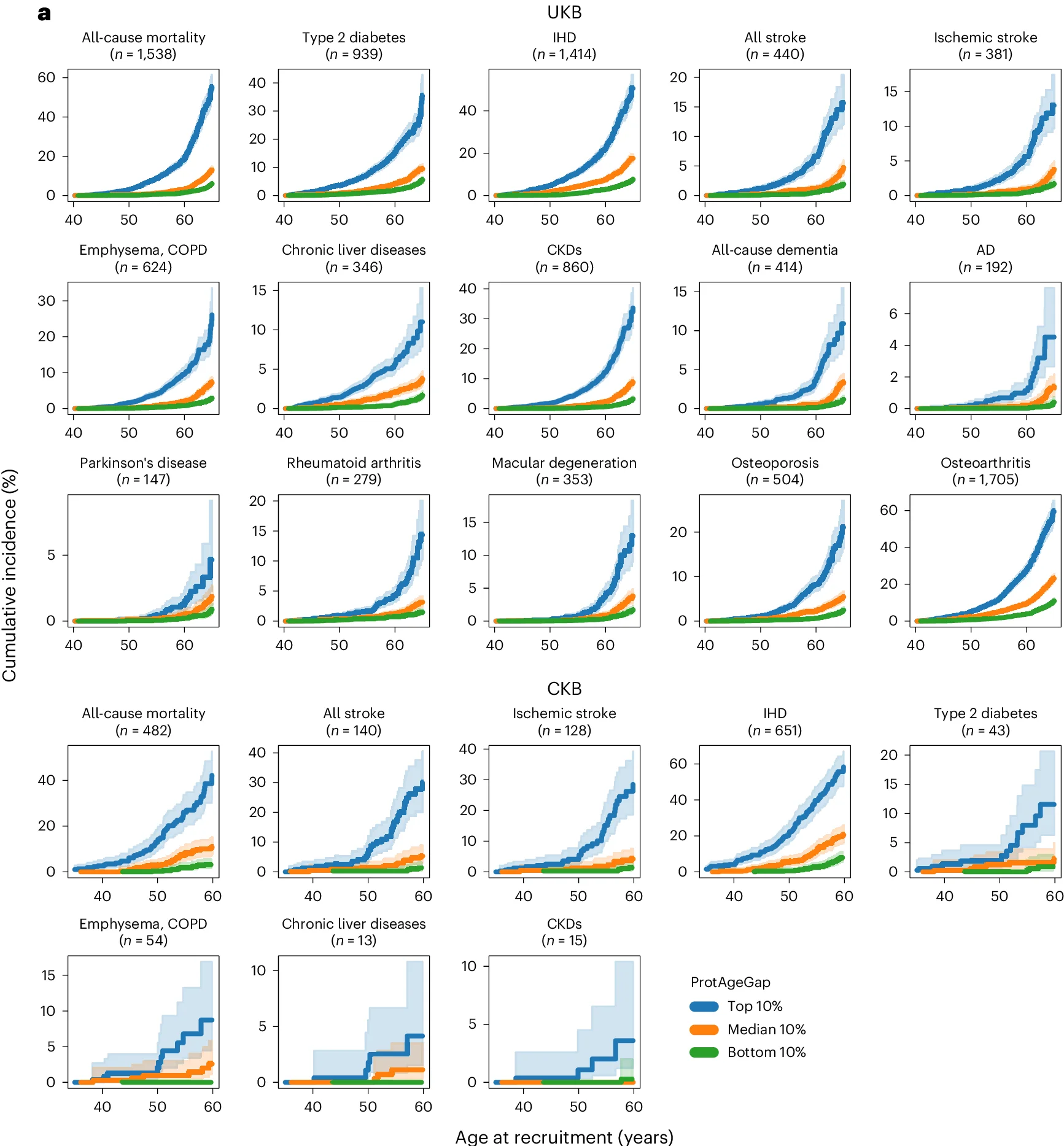 Open access visualization of Line Plot, Error Bars, Line Step, Cumulative Incidence, Mortality