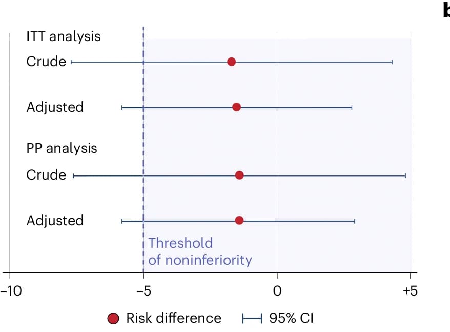 Open access visualization of Forest Plot, Risk Difference, Clinical Pregnancy, iDAScore, Control Groups