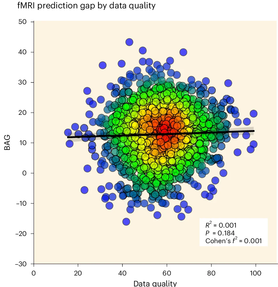 Open access visualization of Bubble Plot, Scatter Plot, Regression Plot, Linear Regression, Scanner Type