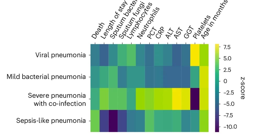 Open access visualization of Heatmap, Unspecified Pneumonia, Clinical Features, Patients, Annotation