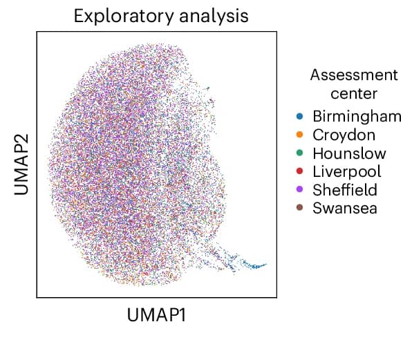 Open access visualization of Scatter Plot, UMAP, Retinal Imaging, Artifact, Image Acquisition
