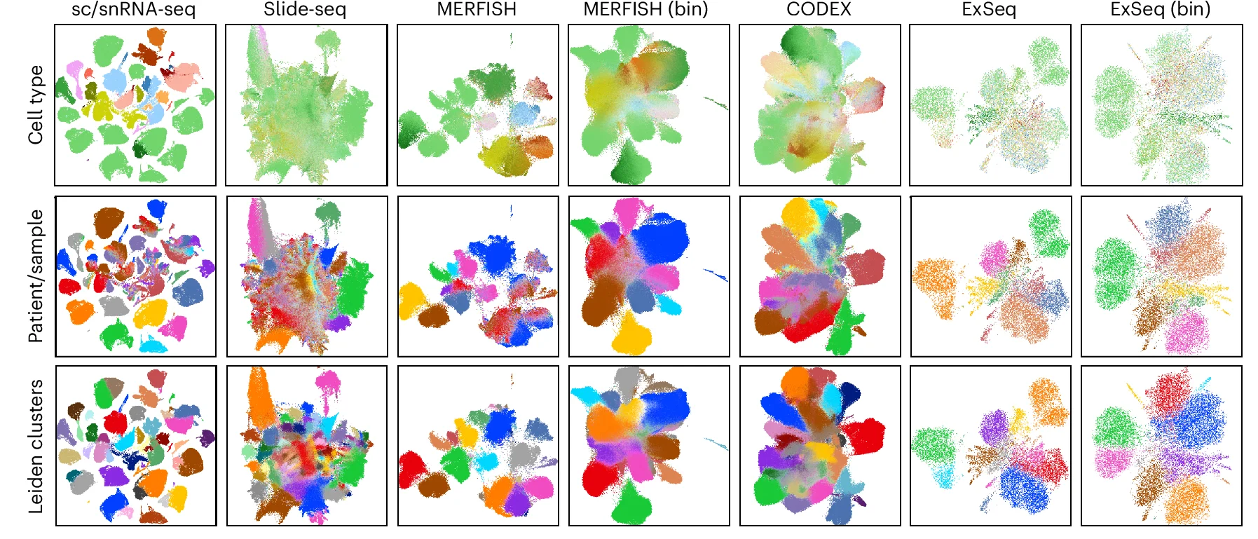Open access visualization of Scatter Plot, UMAP, PCA, Biopsies, Expression Profiles