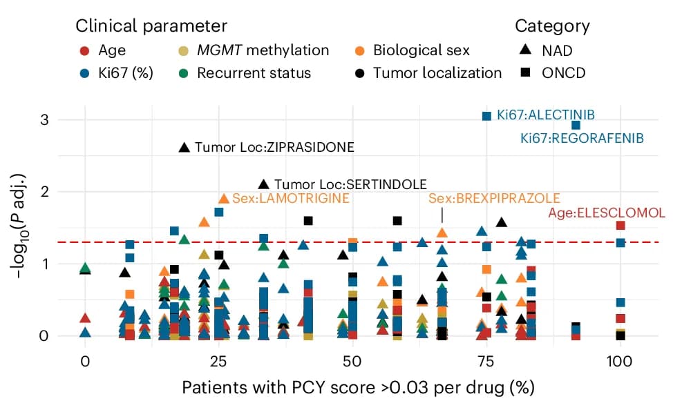 Open access visualization of Scatter Plot, Volcano Plot, Clinical Parameters, PCY Score, Neuroactive Drug