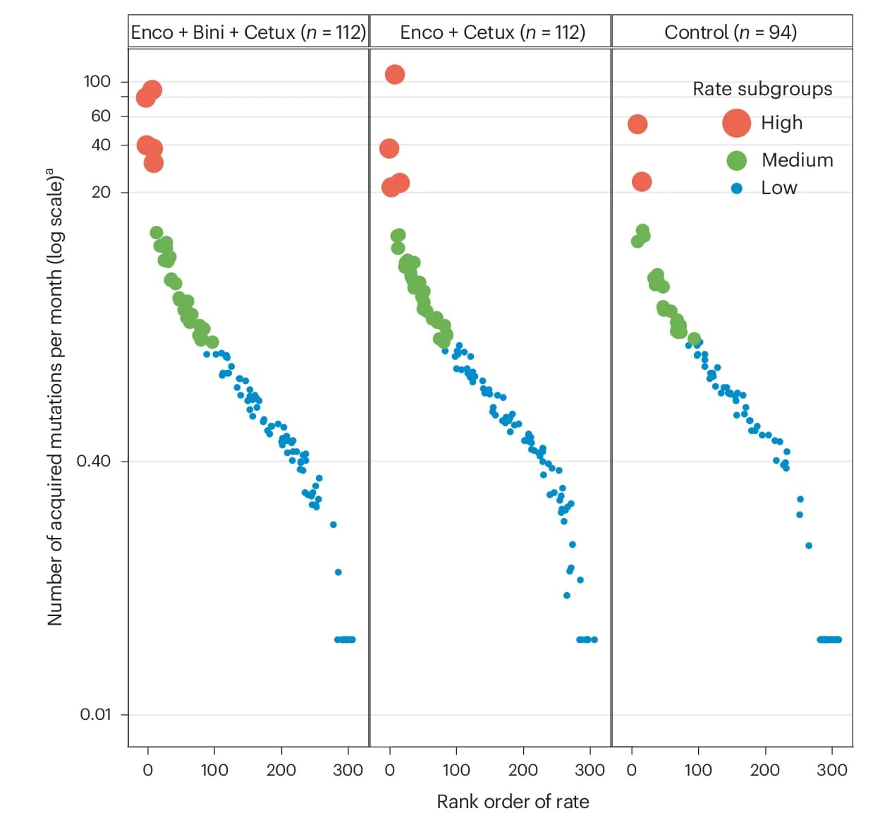 Open access visualization of Scatter Plot, Bubble Plot, Resistance, Poisson Mixture Model, Subgroups