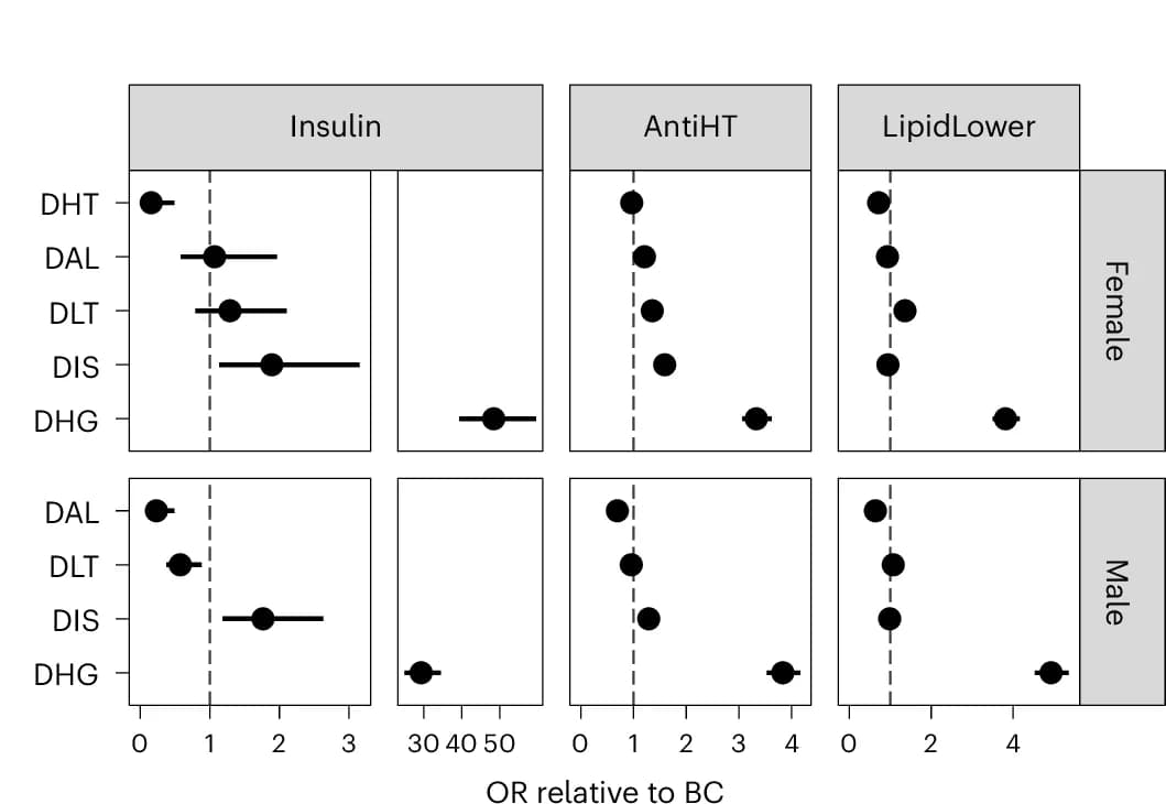 Open access visualization of Forest Plot, Scatter Plot, Error Bars, Concordant Profiles, Discordant Profiles