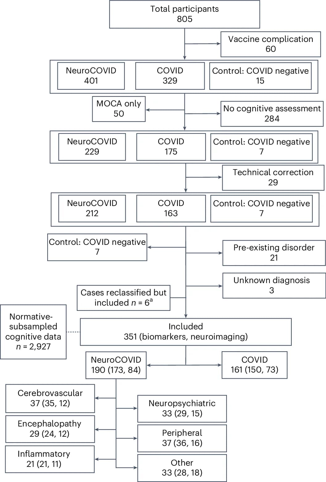 Open access visualization of Workflow, Flowchart, Patients, Community Data, Normative Database