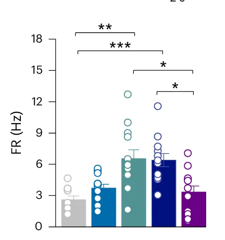 Open access visualization of Bar Plot, Error Bars, Scatter Plot, STA Core Peptide, FR