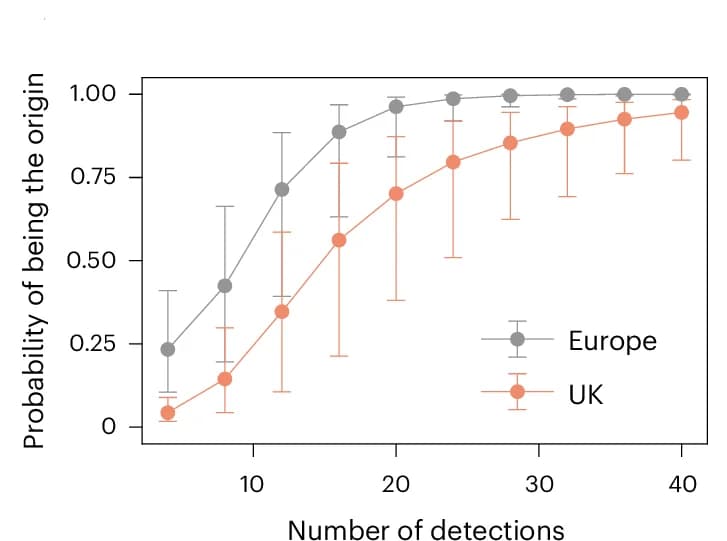 Open access visualization of Line Plot, Error Bars, Geolocation, Epidemic