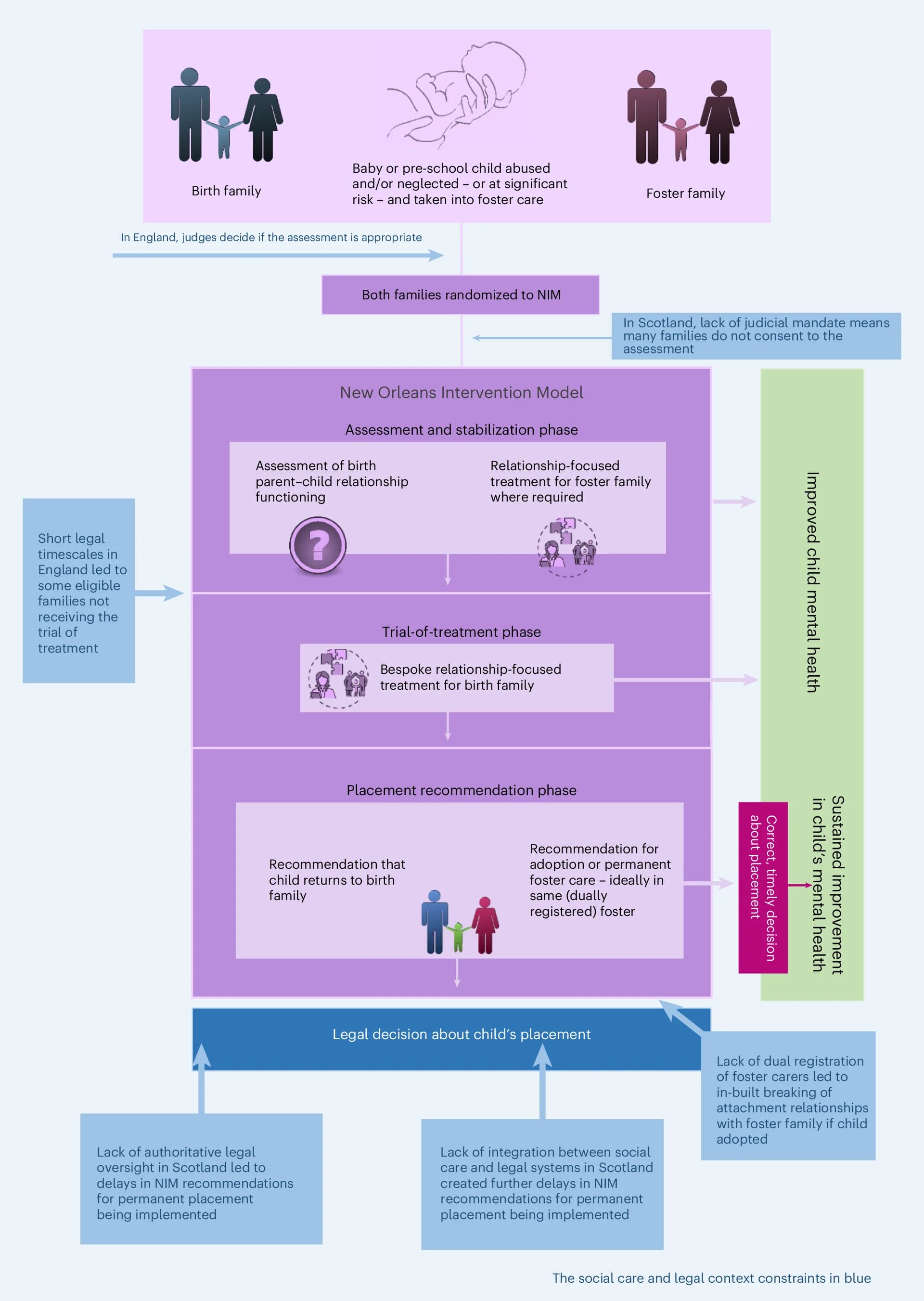 Open access visualization of Workflow, Flowchart, Complex Intervention, Implementation, Context