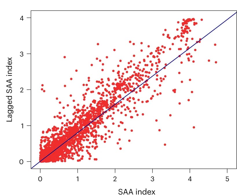 Open access visualization of Scatter Plot, Regression Plot, Moran Scatterplot, SAA Index, Spatial Lag