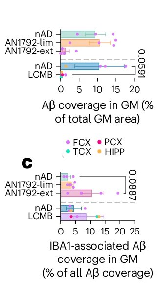 Open access visualization of Bar Plot, Error Bars, Scatter Plot, Cortical A Coverage, Cortical Regions