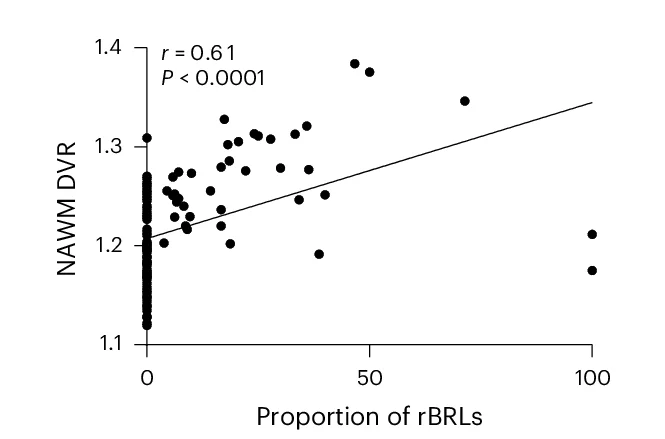 Open access visualization of Scatter Plot, Regression Plot, rBRLs, NAWM DVR, TSPO PET