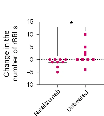 Open access visualization of Scatter Plot, Natalizumab, rBRLs, Mann-Whitney U-test