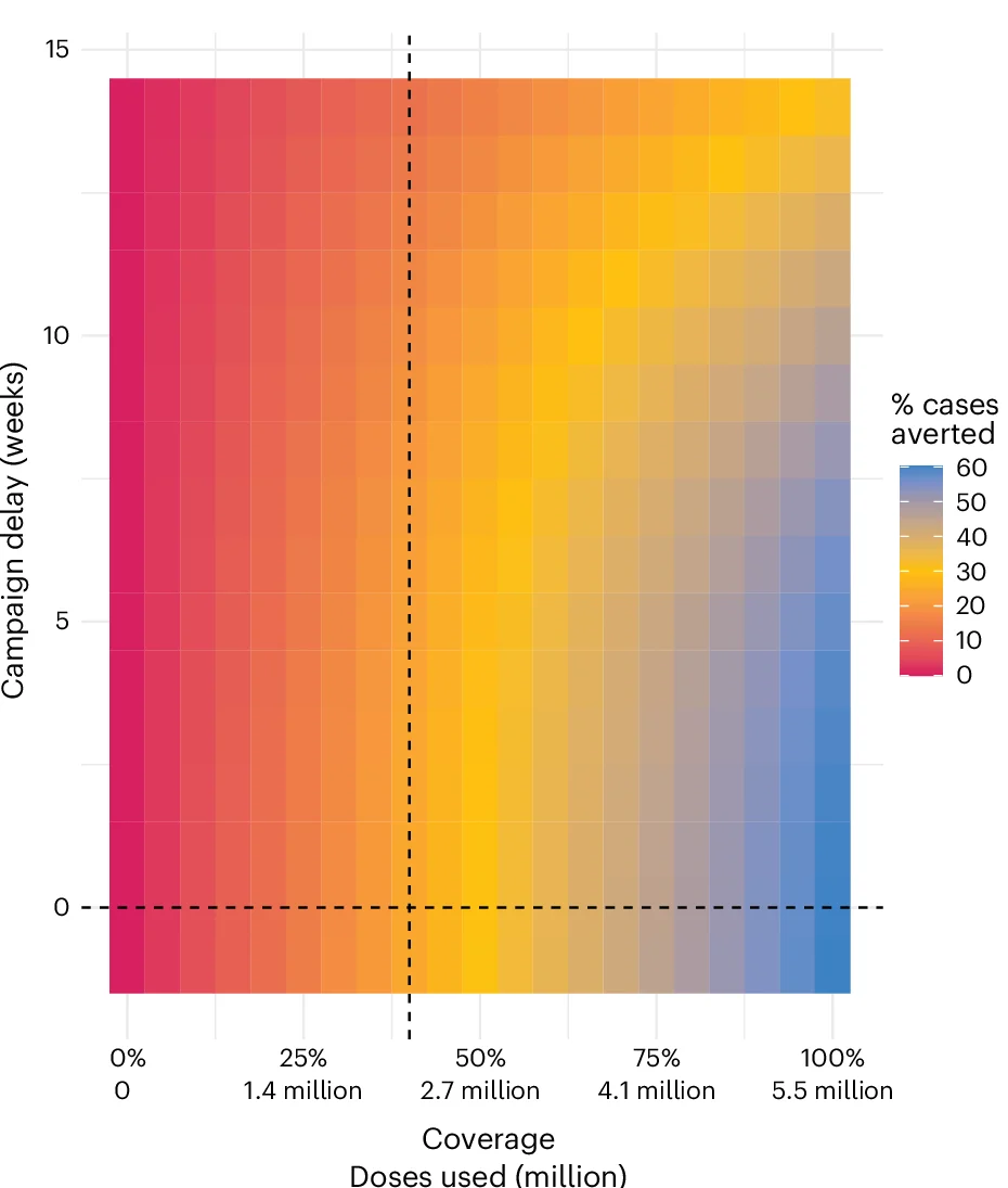 Open access visualization of Heatmap, Coverage, Delay, Vaccination, Outbreak