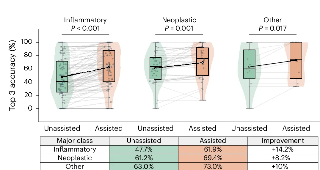 Open access visualization of Violin Plot, Box Plot, Scatter Plot, Line Plot, Table Image
