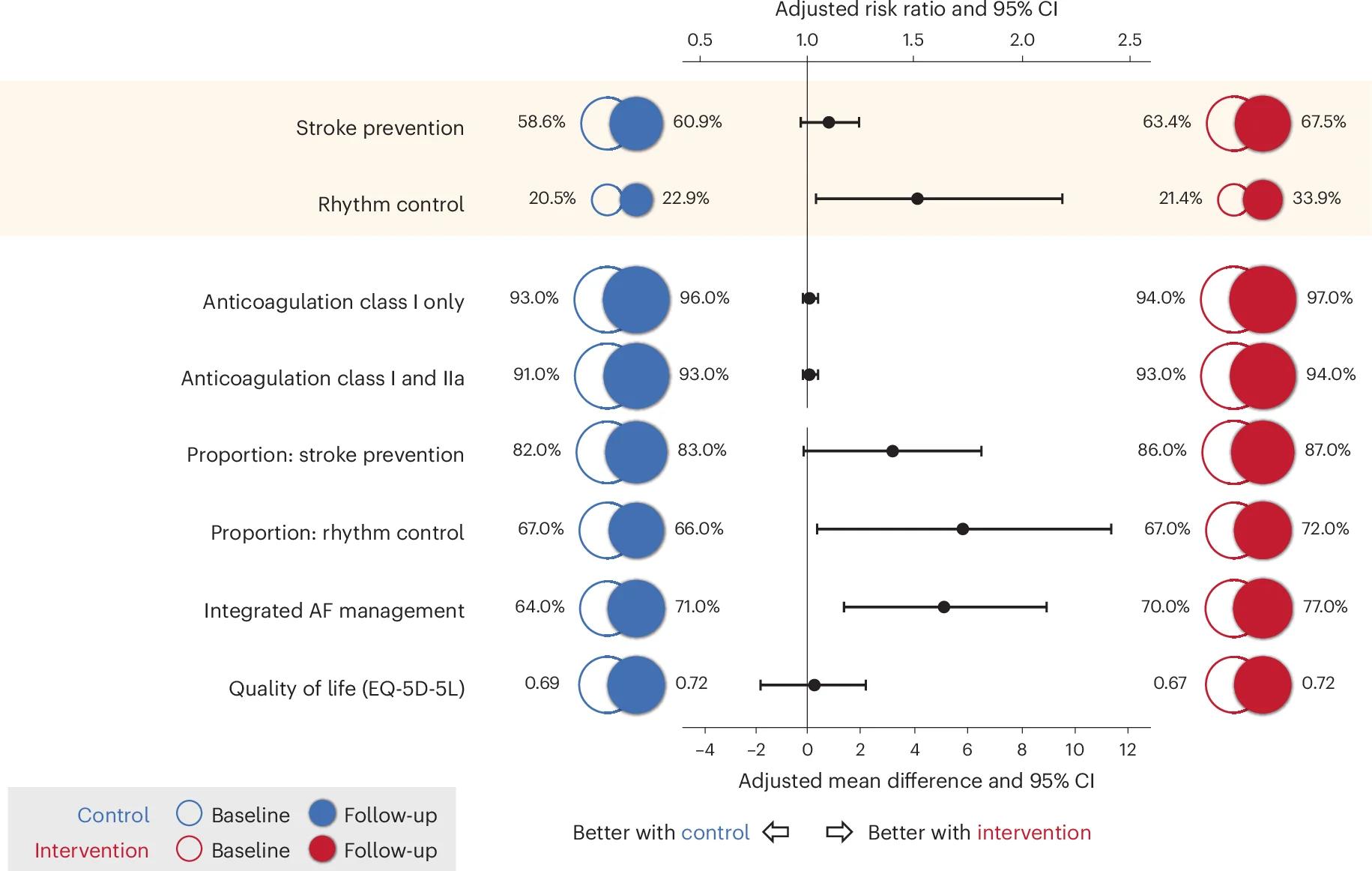 Open access visualization of Forest Plot, Bubble Plot, Scatter Plot, Risk Ratio, Adjusted Mean Difference