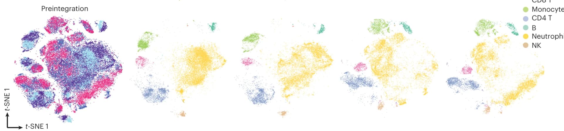 Open access visualization of Scatter Plot, UMAP, PCA, t-SNE plots, Pre-MARIO integration