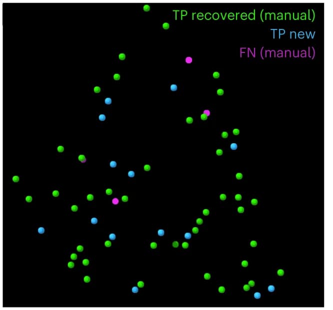 Open access visualization of Scatter Plot, FAS, 3D View, Ground Truth, False Negatives