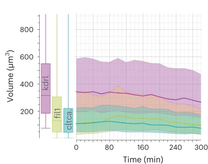Open access visualization of Line Plot, Box Plot, Error Bars, HyU unmixed results, Quantitative analysis